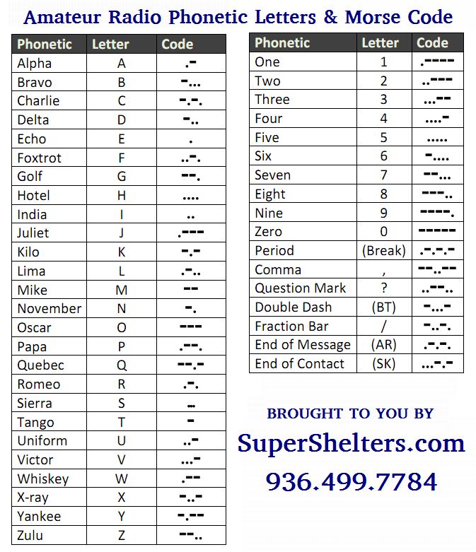 Arrl Band Plan Chart